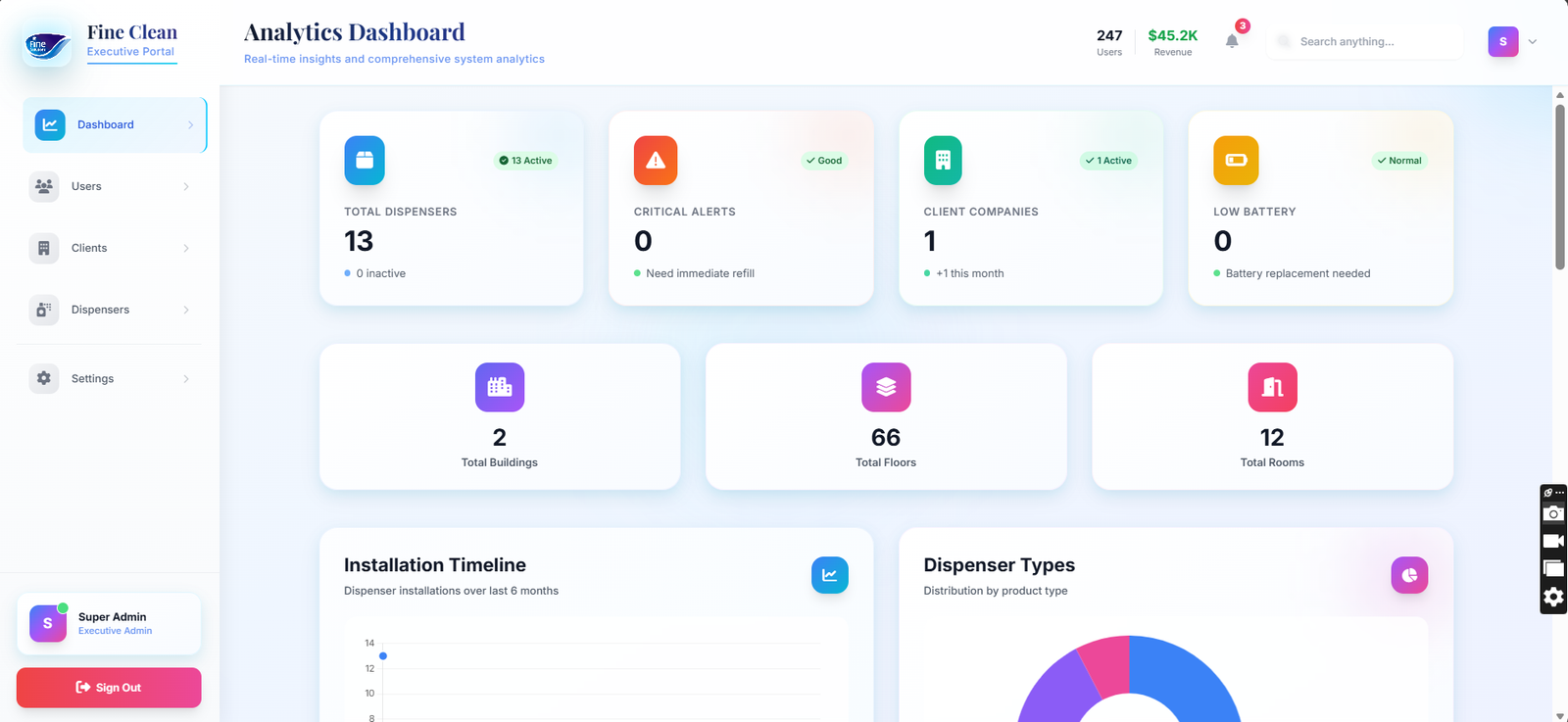 Admin Dashboard